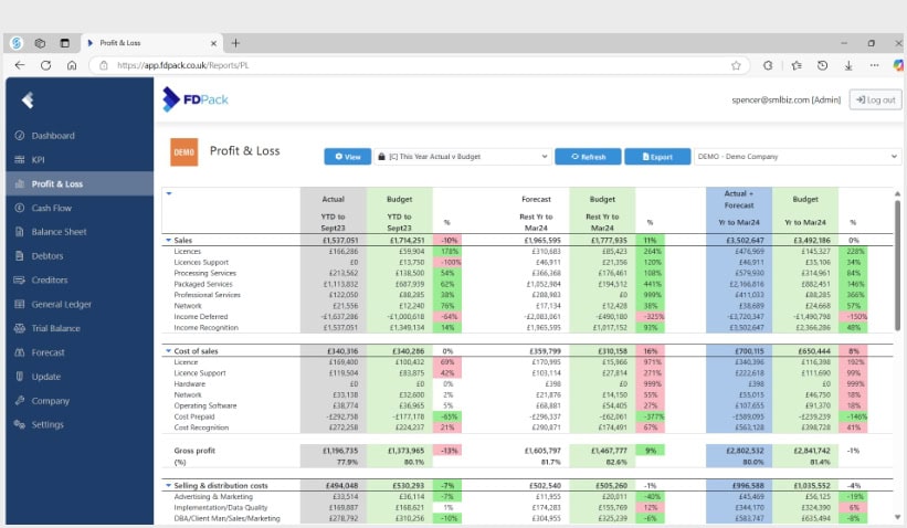 fdpack-analyse-share-financial-statements-first