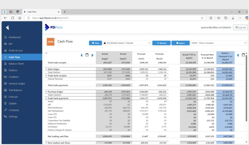 fdpack-analyse-share-financial-statements-forecast-done-properly