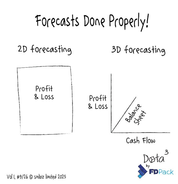 forecasts-done-properly-fd-pack