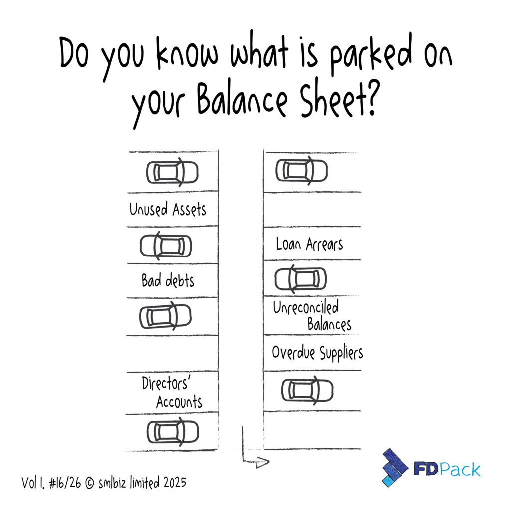 Illustration showing assets and liabilities sitting on a balance sheet, representing cash tied up in receivables, inventory, and payables.