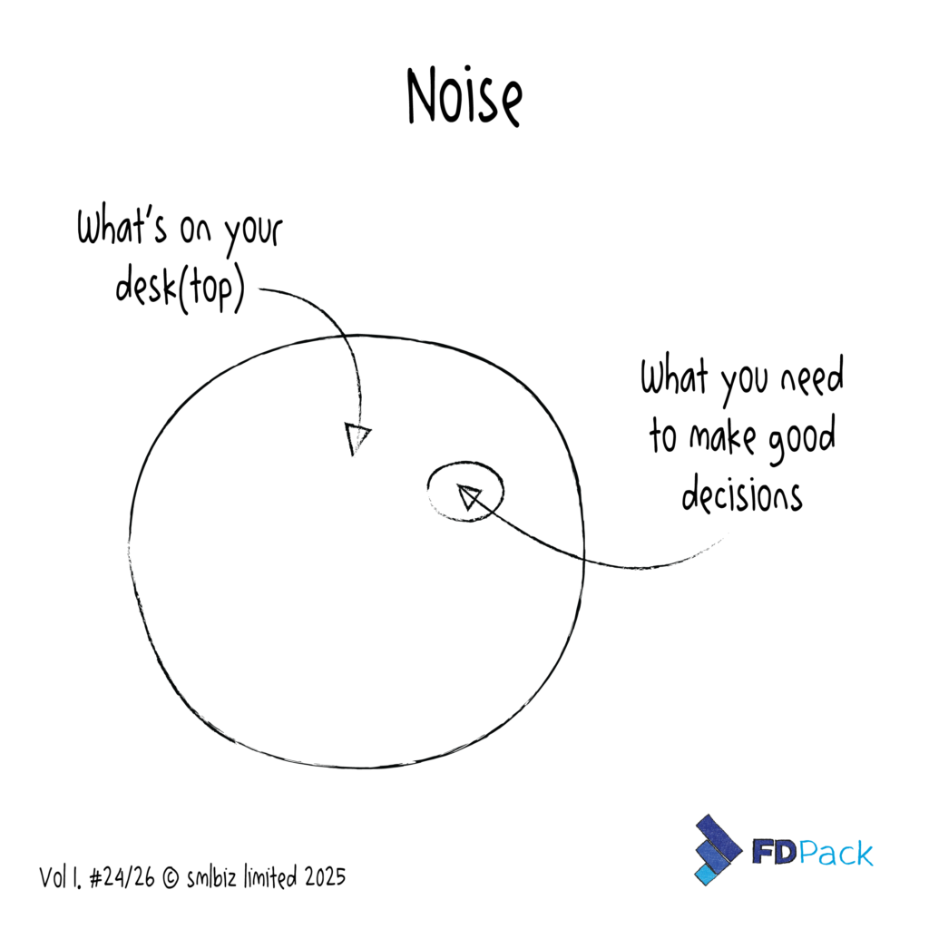 Diagram showing large volume of data (noise) compared to a small amount of useful information needed for effective decision-making