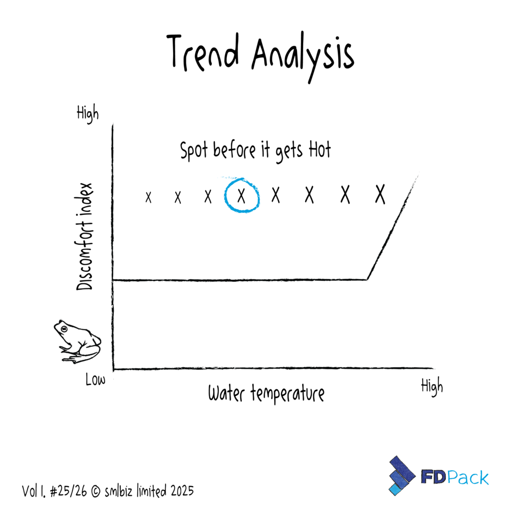 Illustration showing how early trend analysis helps businesses spot financial pressure before it becomes serious.